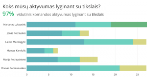 laiko planavimo programa