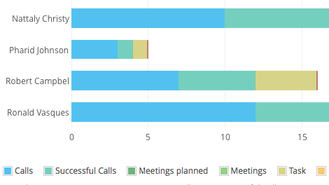 Insights Activity Goals