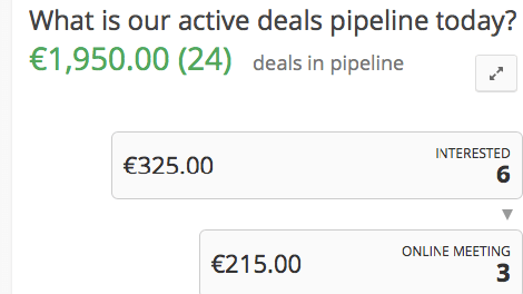 Insights Pipeline Funnel