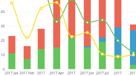 Insights Won-Lost